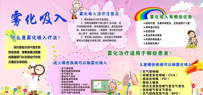 雾化吸入宣传栏图片