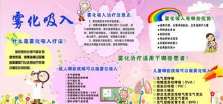 雾化吸入宣传栏图片