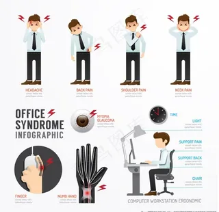 亚健康  颈椎劳损图片