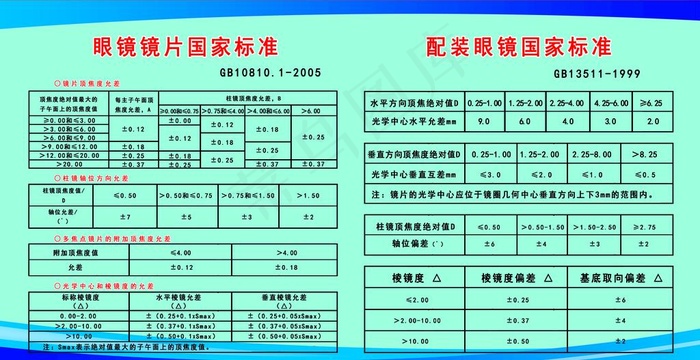 镜片国家标准配镜国家标准表展板图片(8661X4724(DPI:100))psd模版下载