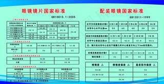 镜片国家标准配镜国家标准表展板图片
