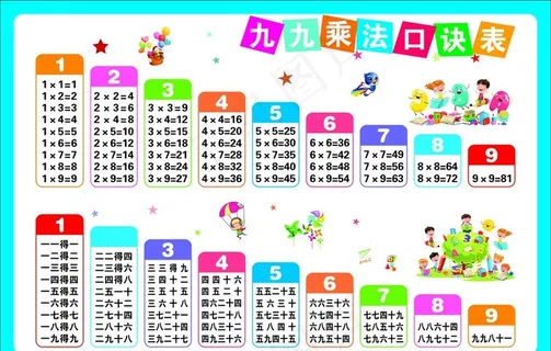 九九乘法口诀表图片