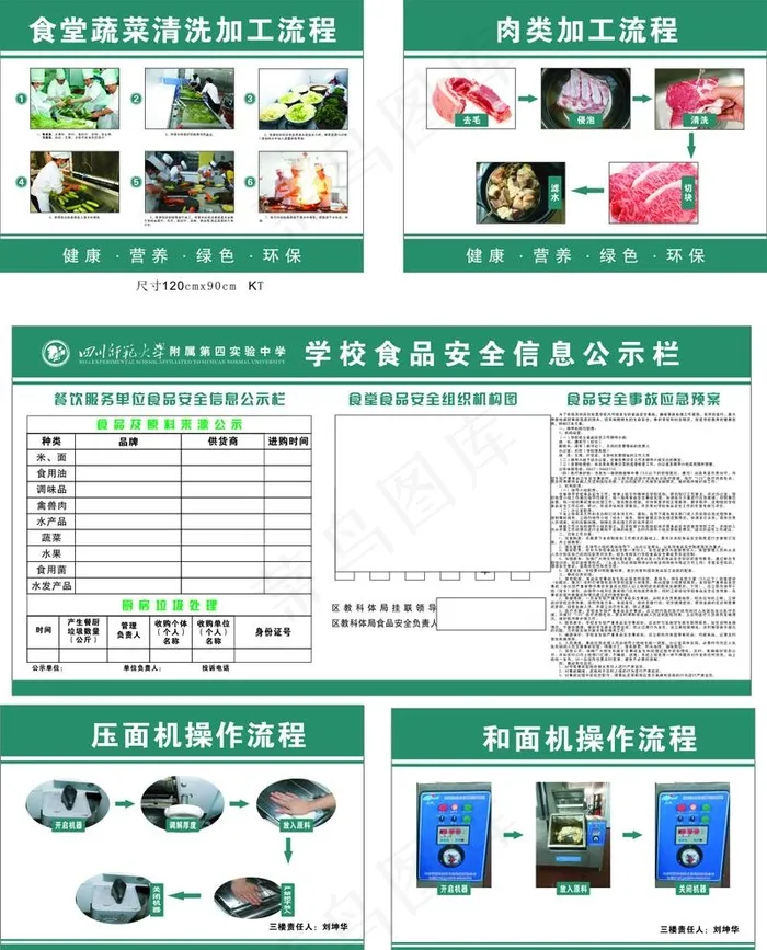 学校食堂安全信息公示栏图片(210X297)cdr矢量模版下载