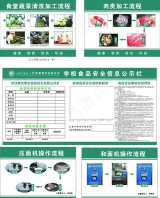 学校食堂安全信息公示栏图片