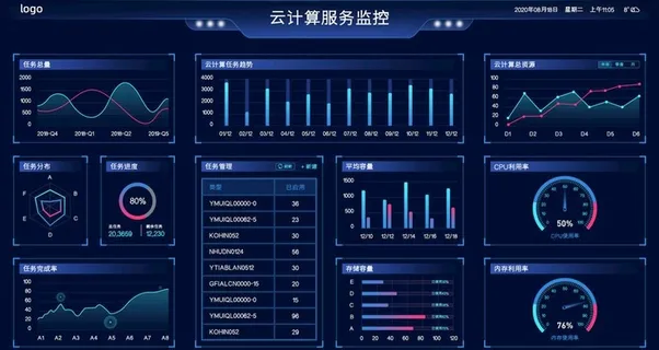 蓝色可视化数据云监控页面图片