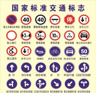 交通标志大全图片