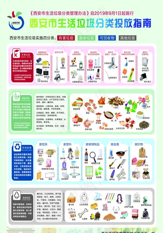 西安市生活垃圾分类投放指南图片