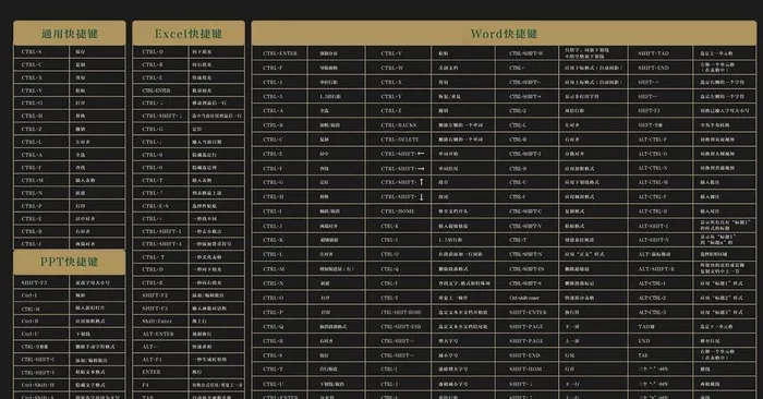 鼠标垫 WPS快捷键图片ai矢量模版下载