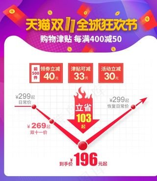 活动价格曲线图图片