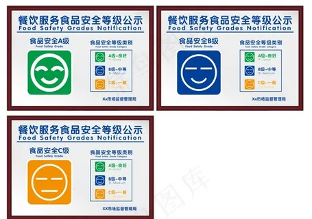 食品安全等级公示图片