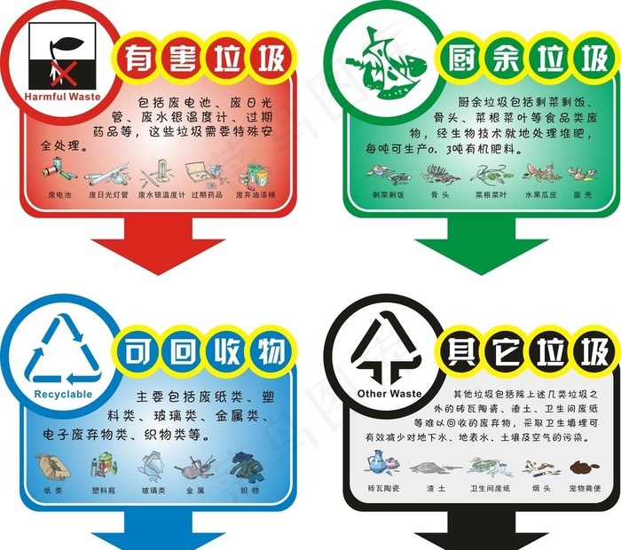 垃圾分类提示牌图片cdr矢量模版下载