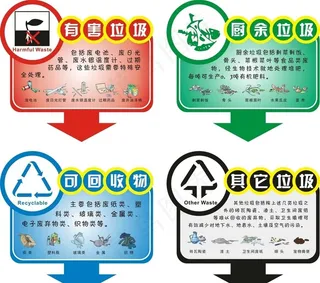 垃圾分类提示牌图片