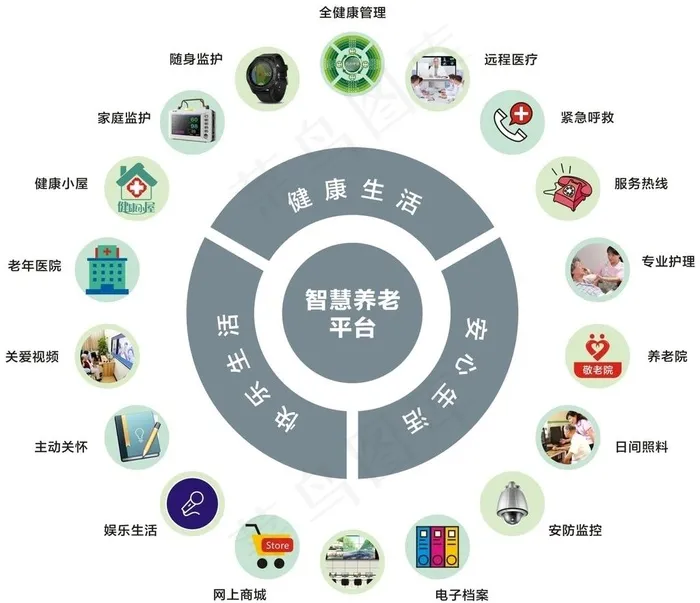 智慧养老平台图片cdr矢量模版下载