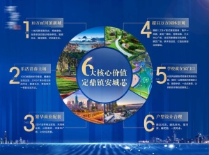 地产 价值点 展板 卖点图片