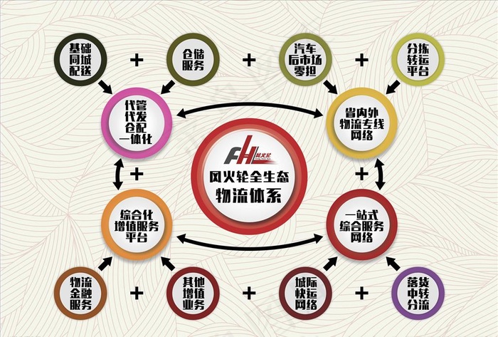 架构图 构架图 组织图图片(8910X6300(DPI:762))psd模版下载