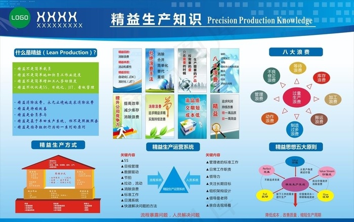 精益生产展板图片(1455X974)cdr矢量模版下载