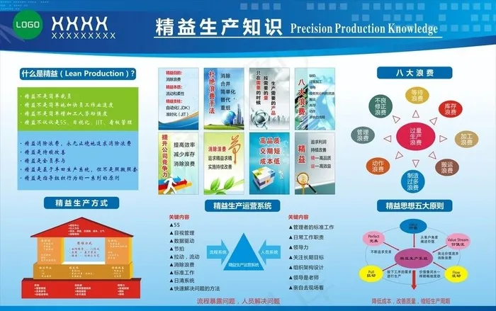 精益生产展板图片(1455X974)cdr矢量模版下载