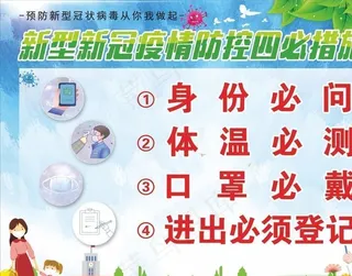 疫情防控四必措施展板图片