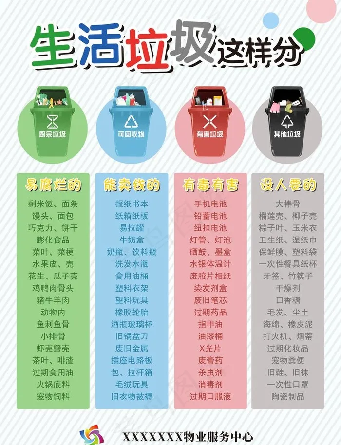 生活垃圾这样分图片(2551X3437(DPI:300))psd模版下载