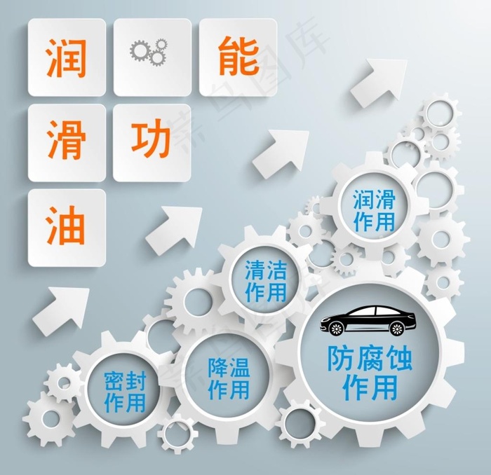 润滑油功能图片cdr矢量模版下载