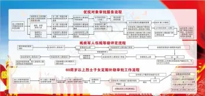 优抚政策图片