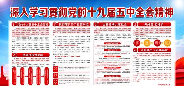 学习十九届五中全会精神图片