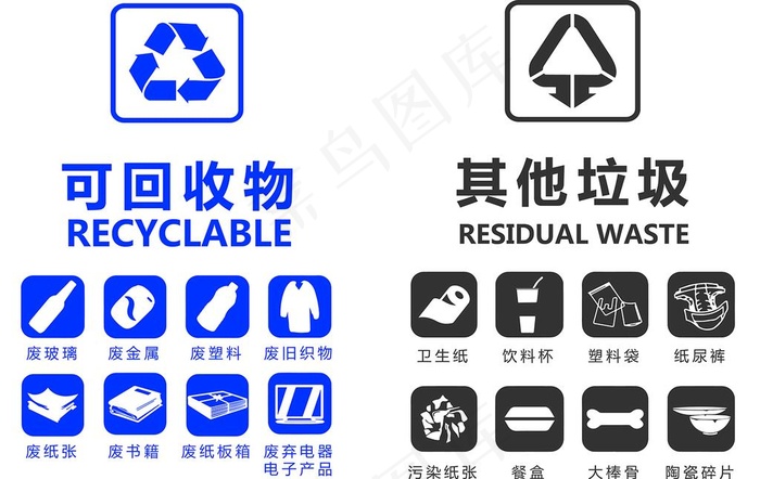 可回收垃圾  其垃圾分类指引图图片