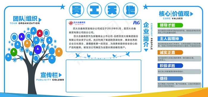 员工天地领导才能主人翁精神诚实图片