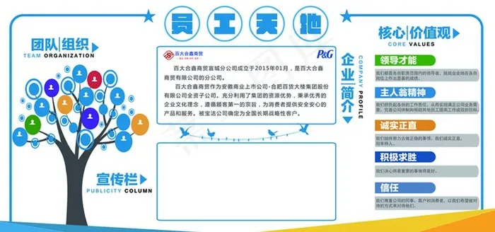 员工天地领导才能主人翁精神诚实图片(14173X7086(DPI:150))psd模版下载