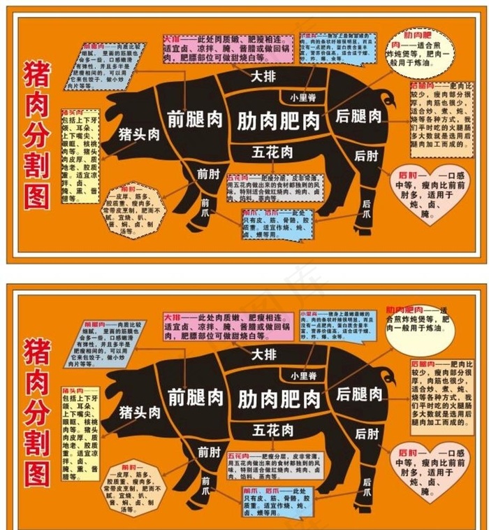 猪肉分割图图片cdr矢量模版下载