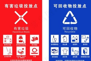 有害垃圾可回收物垃圾分类投放点图片