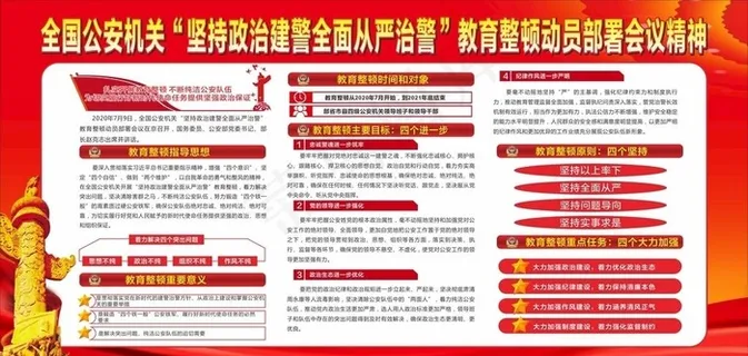 坚持政治建警 全面从严治警图片