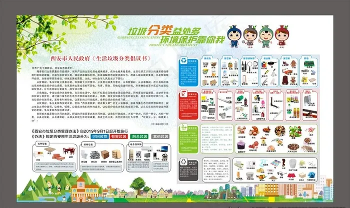 西安市垃圾分类展板图片(1860X1110)cdr矢量模版下载