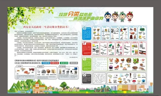 西安市垃圾分类展板图片