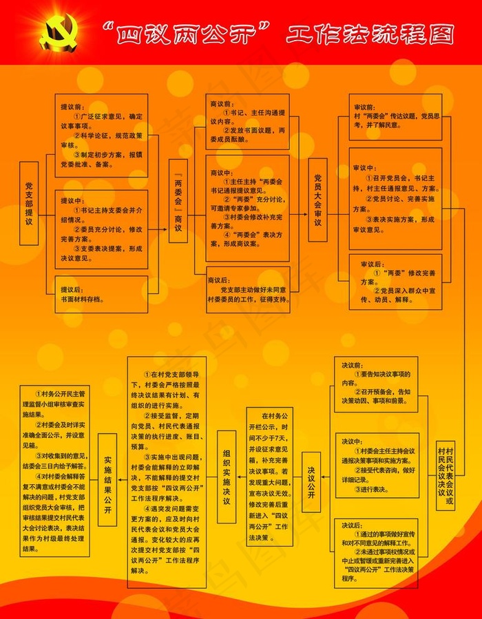 四议两公开工作流程图图片cdr矢量模版下载