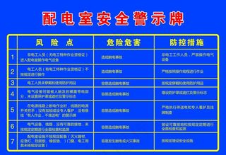 配电室安全警示牌图片