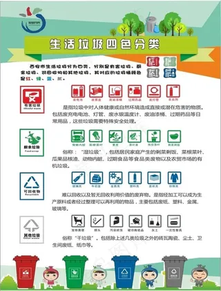 生活垃圾分类图片