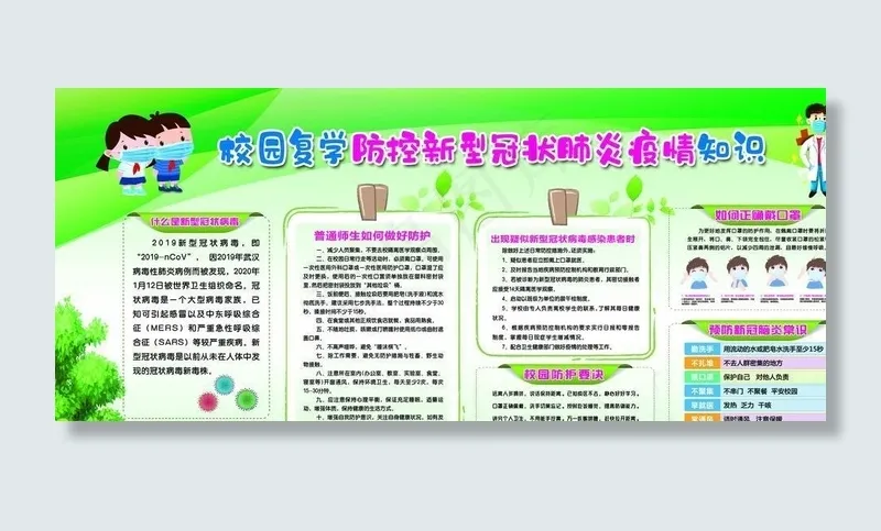 学校复学防控疫情宣传知识图片(7087X3543(DPI:150))psd模版下载