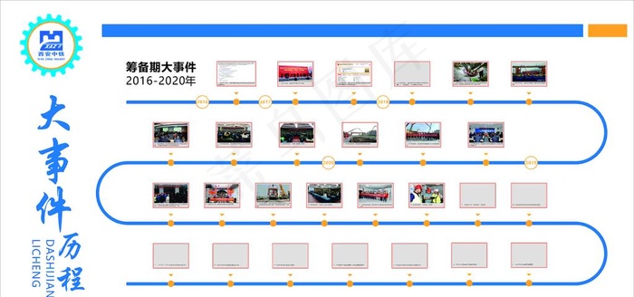 发展历程  公司历程图片(9999X9999)cdr矢量模版下载