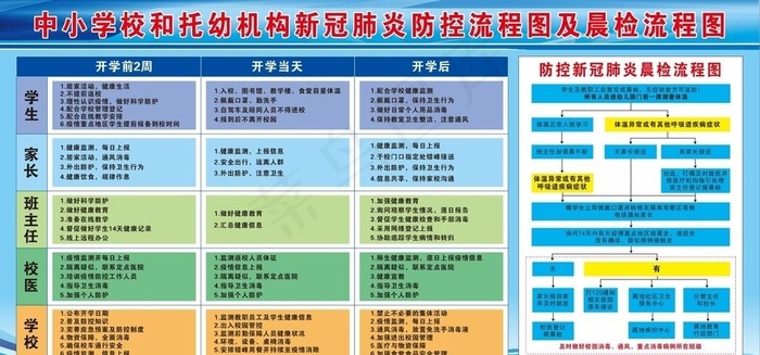 学校肺炎防控流程图图片cdr矢量模版下载