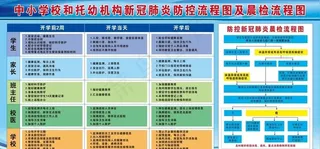 学校肺炎防控流程图图片