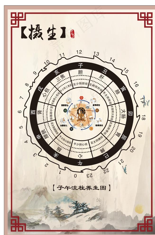 子午流柱养生图图片cdr矢量模版下载