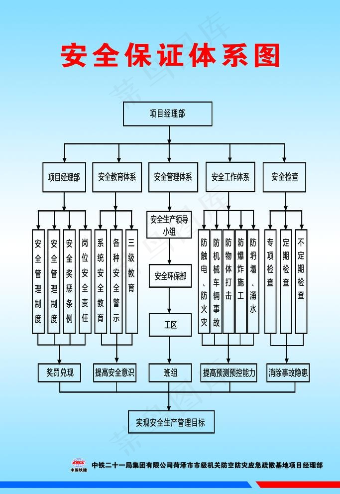 安全保证体系图图片