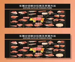 猪肉分解示意图片