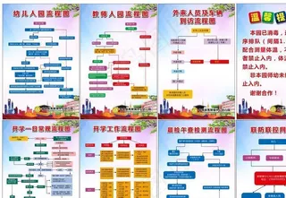 防疫流程图图片