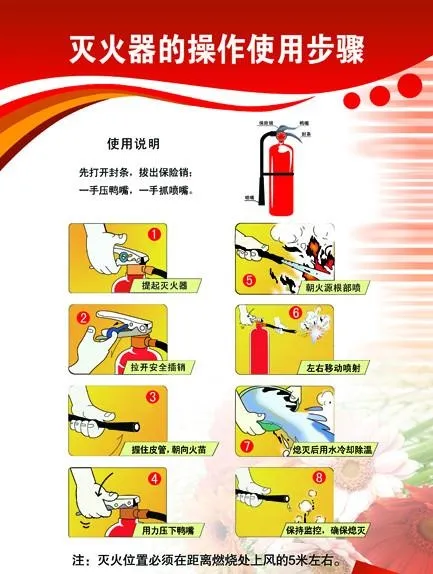 灭火器的操作使用步骤图片(2362X3543(DPI:100))psd模版下载