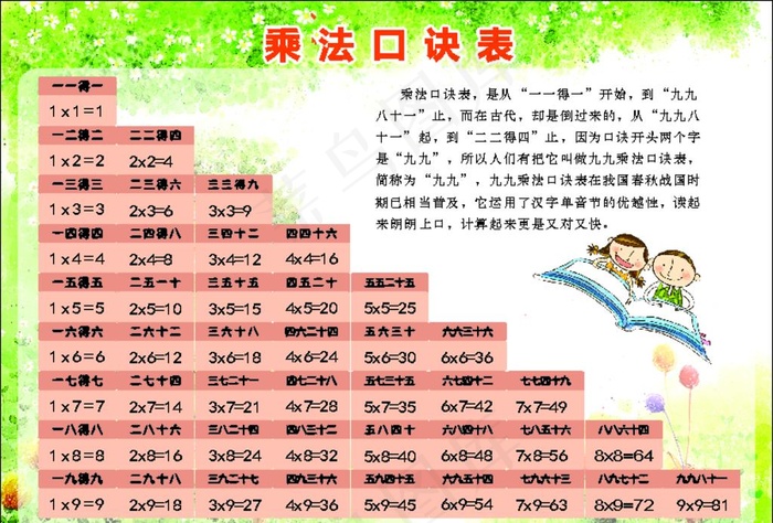 乘法口诀表图片cdr矢量模版下载