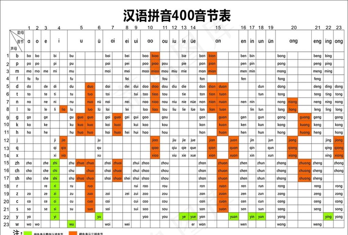 拼音400音节图片cdr矢量模版下载