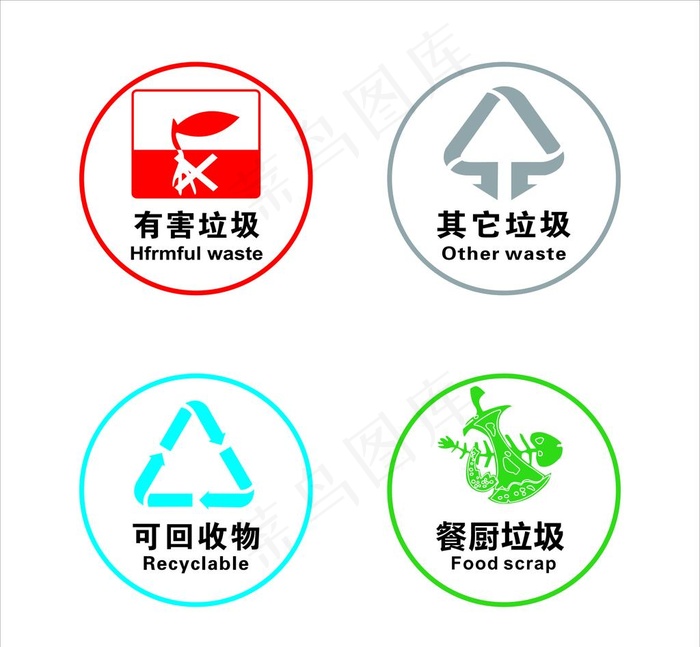 垃圾分类 标识图标图片cdr矢量模版下载