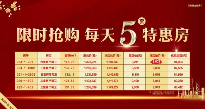 每天五套特价房图片(2133X1200(DPI:80))psd模版下载